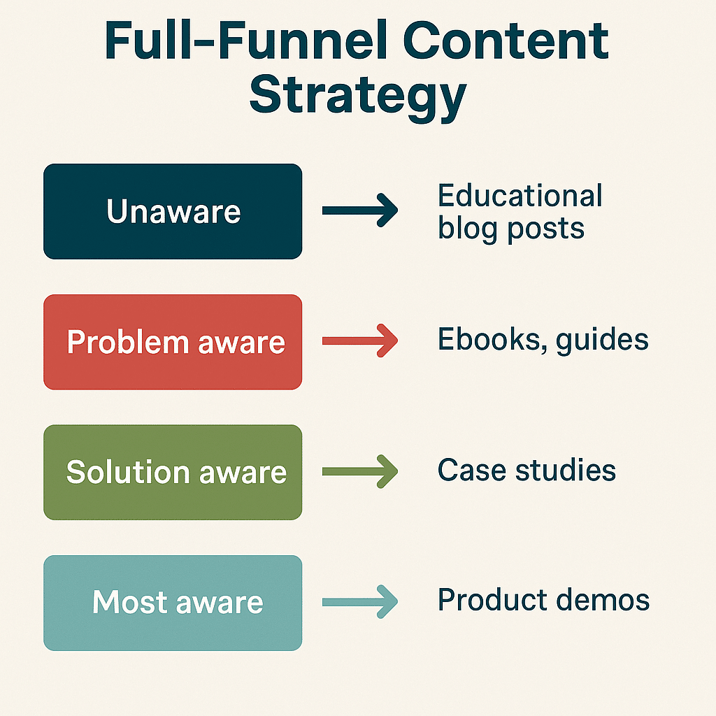 AI-Overviews-Full-Funnel-Content-Strategy AI overviews: Full-funnel content strategy