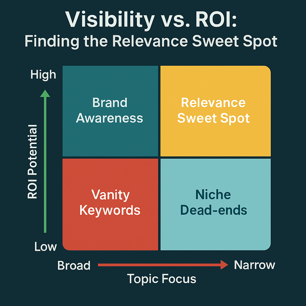 AI-Overviews-Visibility-ROI AI Overviews: Visibility vs. ROI